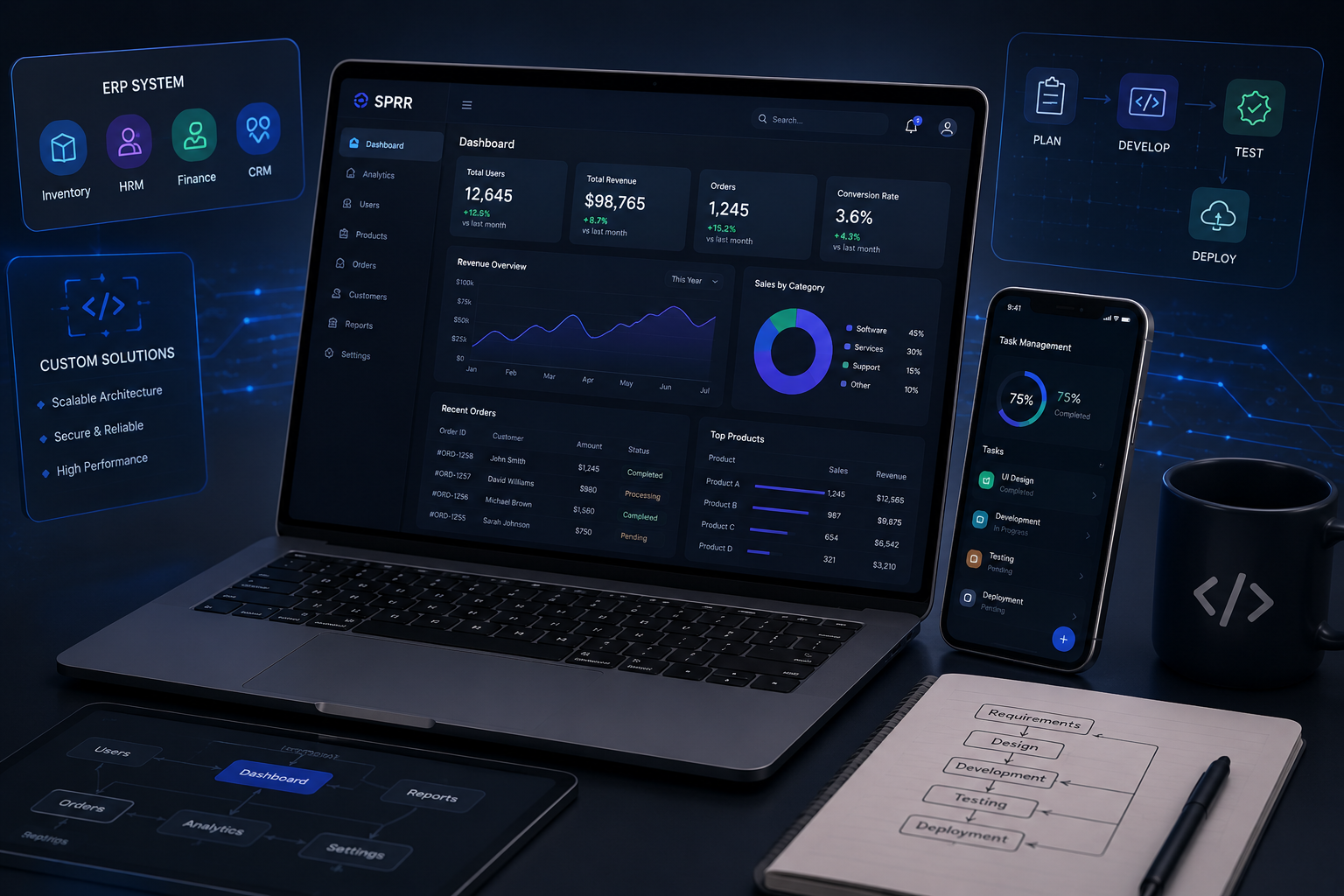 Custom Software Development